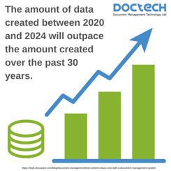 2020 - 2024 Data creation