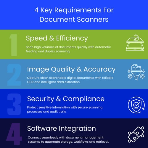 4 Key Requirements For Document Scanners (1)