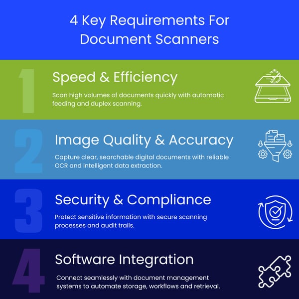 4 Key Requirements For Document Scanners (1)