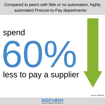 spend 60% less time to pay a supplier