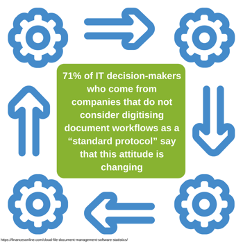 71% of IT decision-makers who come from companies that do not consider digitizing document workflows as a “standard protocol” say that this attitude is changing