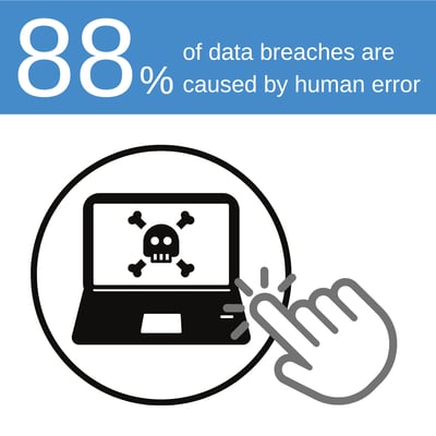 Data breaches