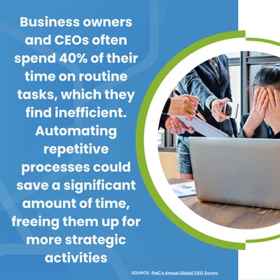 Automating Processes
