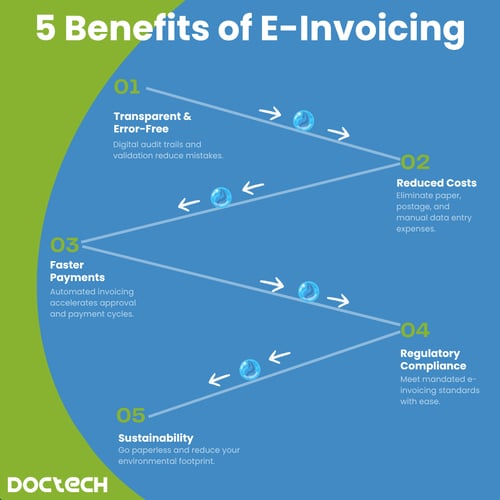 Benefits of E Invoicing