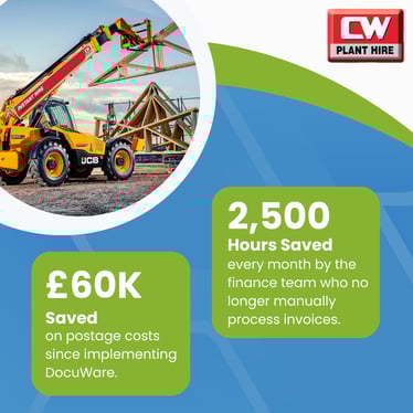 CW Plant Hire Results 
