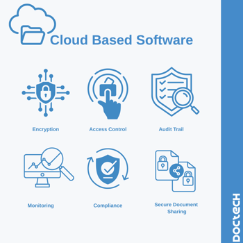 Cloud Based Software