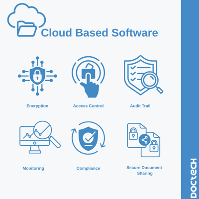 Cloud Based Software