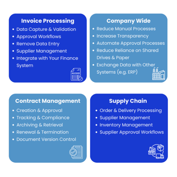 Common Automation Opportunities (5)
