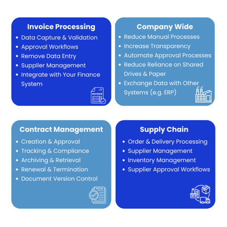 Common Automation Opportunities (5)