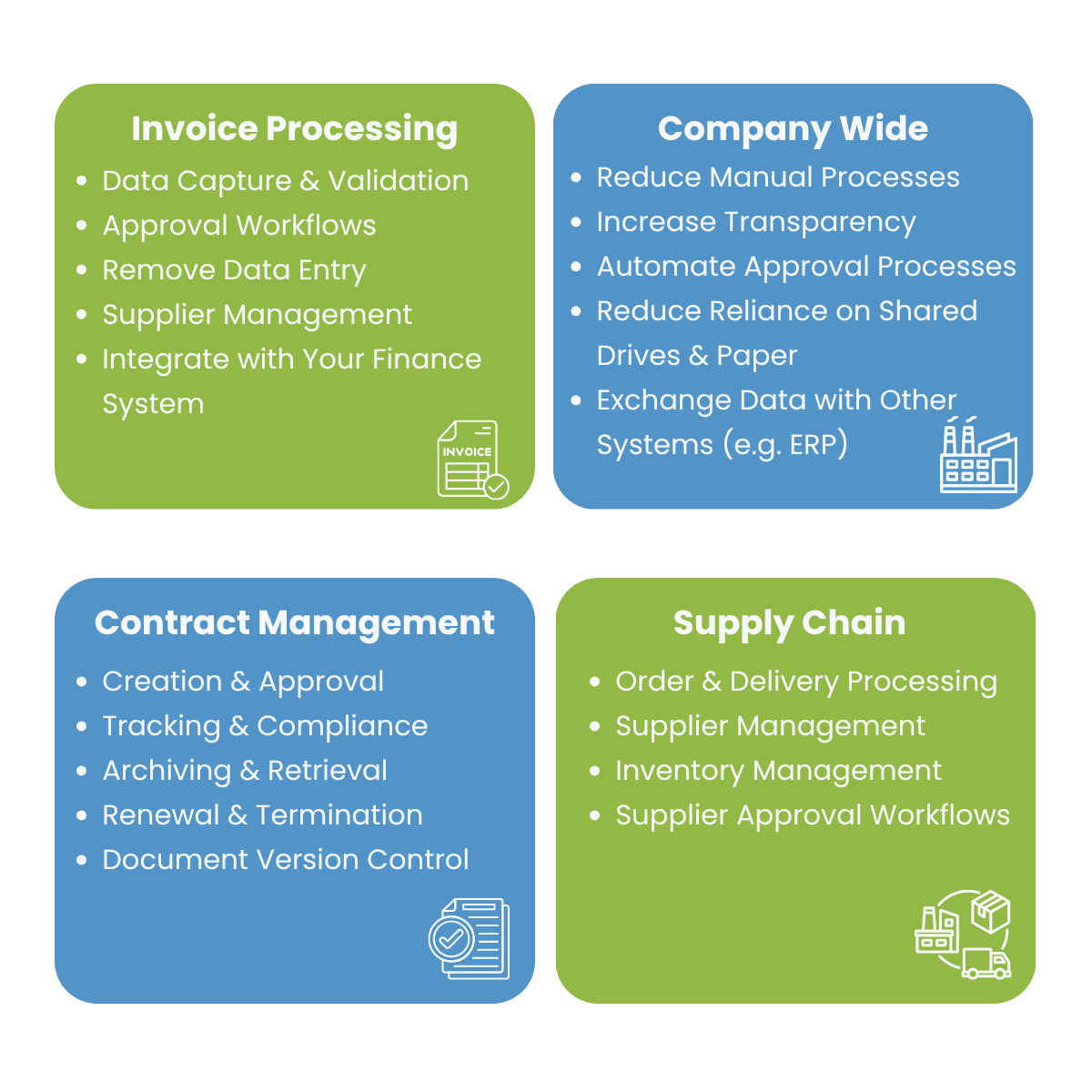 Digital Document Management - Software Solutions | DocTech