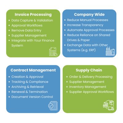Common Automation Opportunities (6)