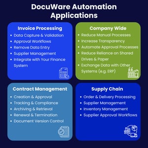 Common Automation Opportunities