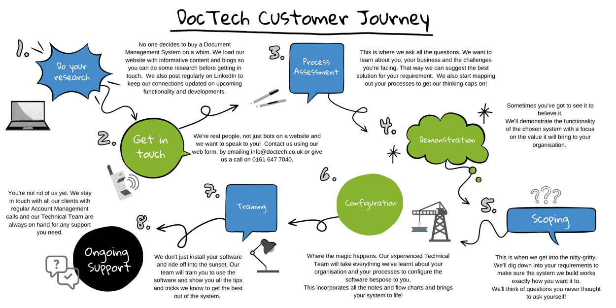 Customer Journey Landscape (1)