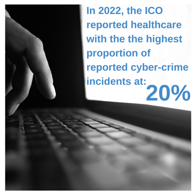 Cyber-crime and healthcare