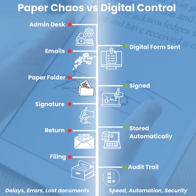 Digital Signatures Before & After
