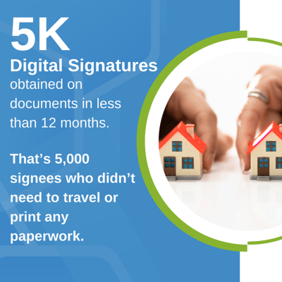 Digital Signatures