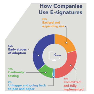 Digital sign services