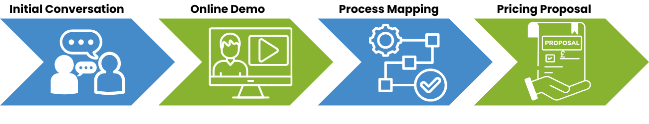 DocTech 4 Pricing Process (1300 x 250 px) (2)