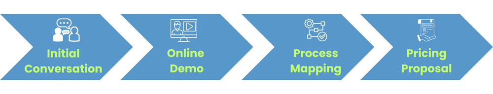 DocTech 4 Pricing Process