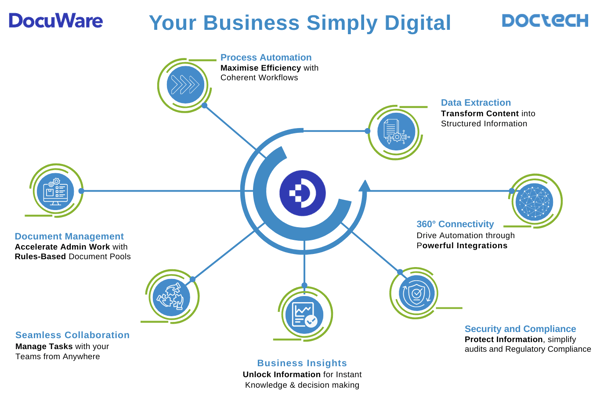DocTech Capabilities 