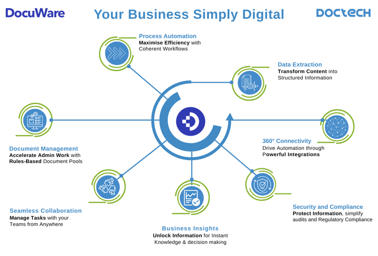 DocTech Capabilities 