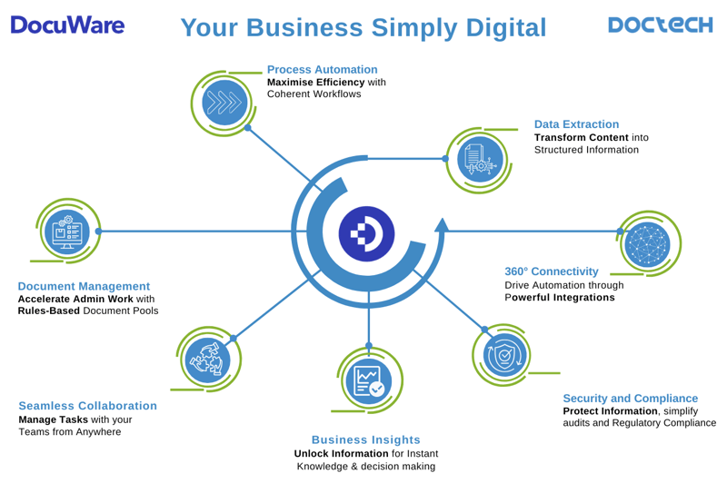 DocTech Capabilities 