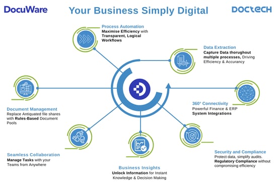 DocTech Capabilities Manufacturing