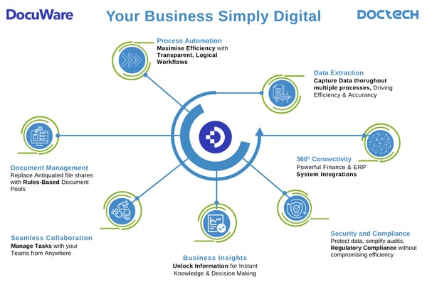 DocTech Capabilities Manufacturing