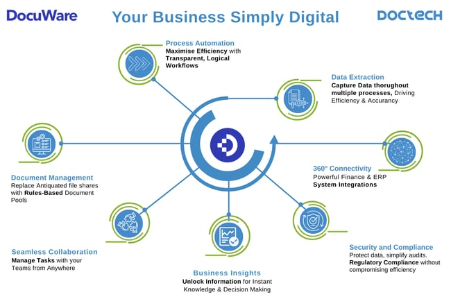 DocTech Capabilities Manufacturing