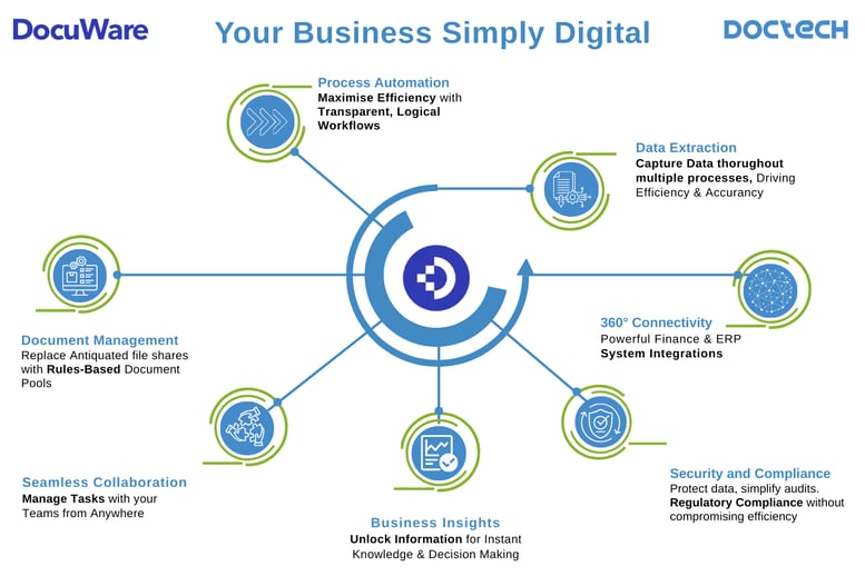 DocTech Capabilities Manufacturing