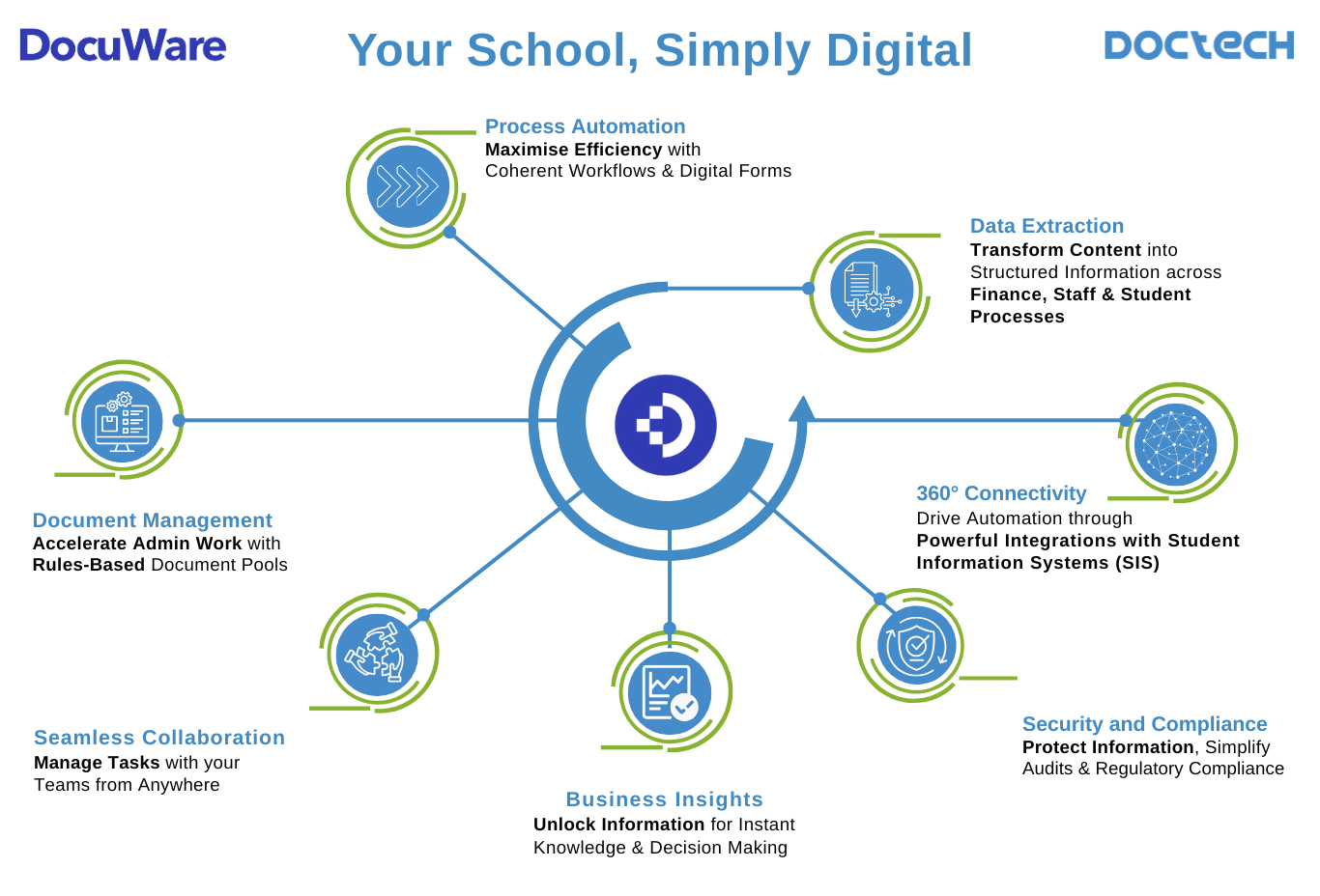 DocTech Education