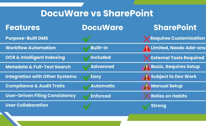 DocuWare vs SharePoint