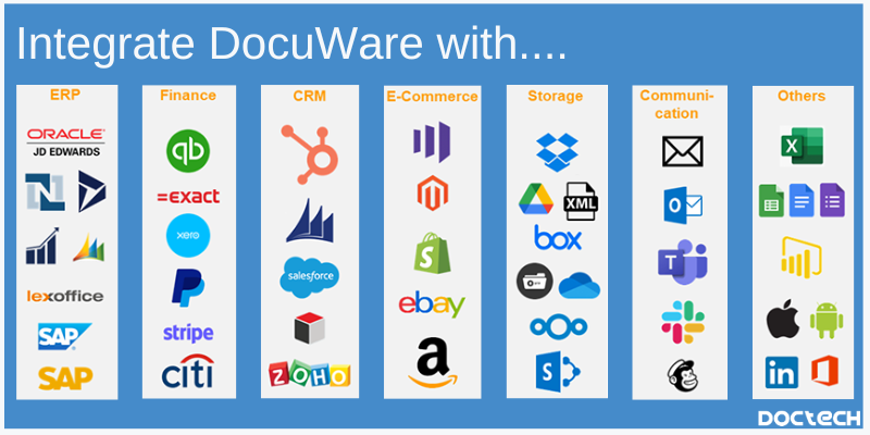 Docuware integrations