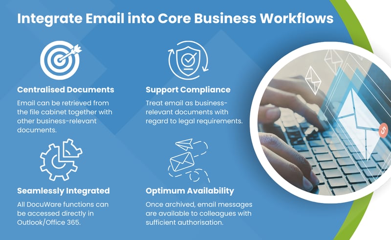 Email Integration