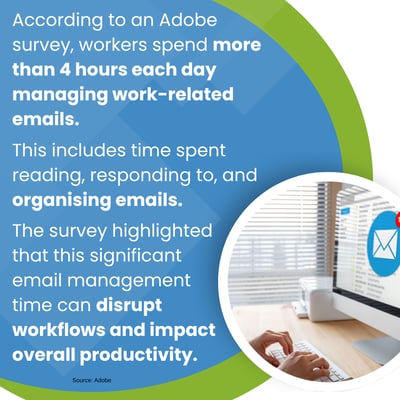 Email management