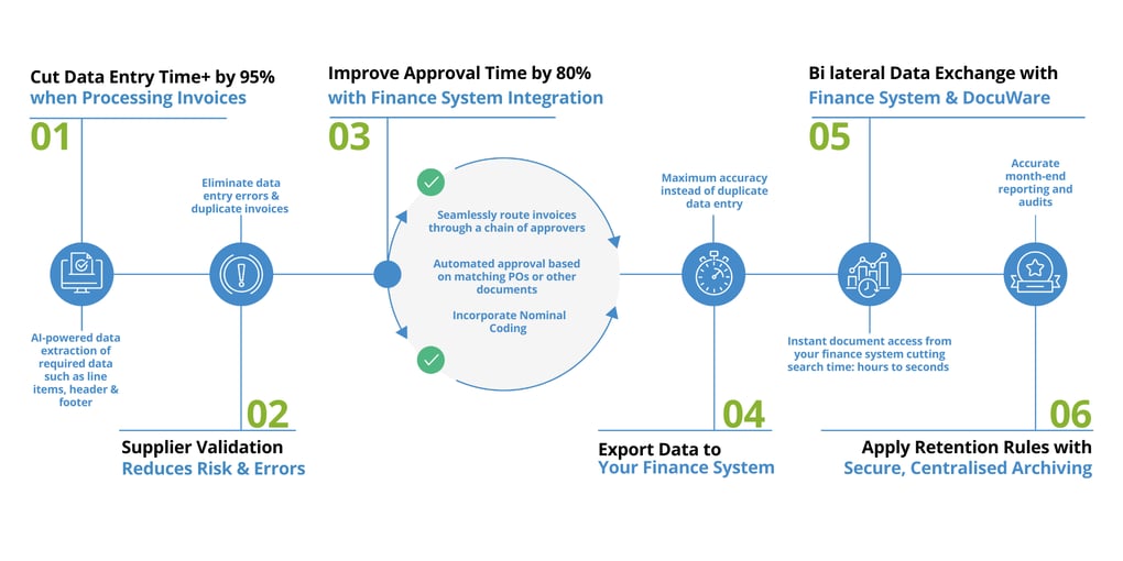 Finance System -1