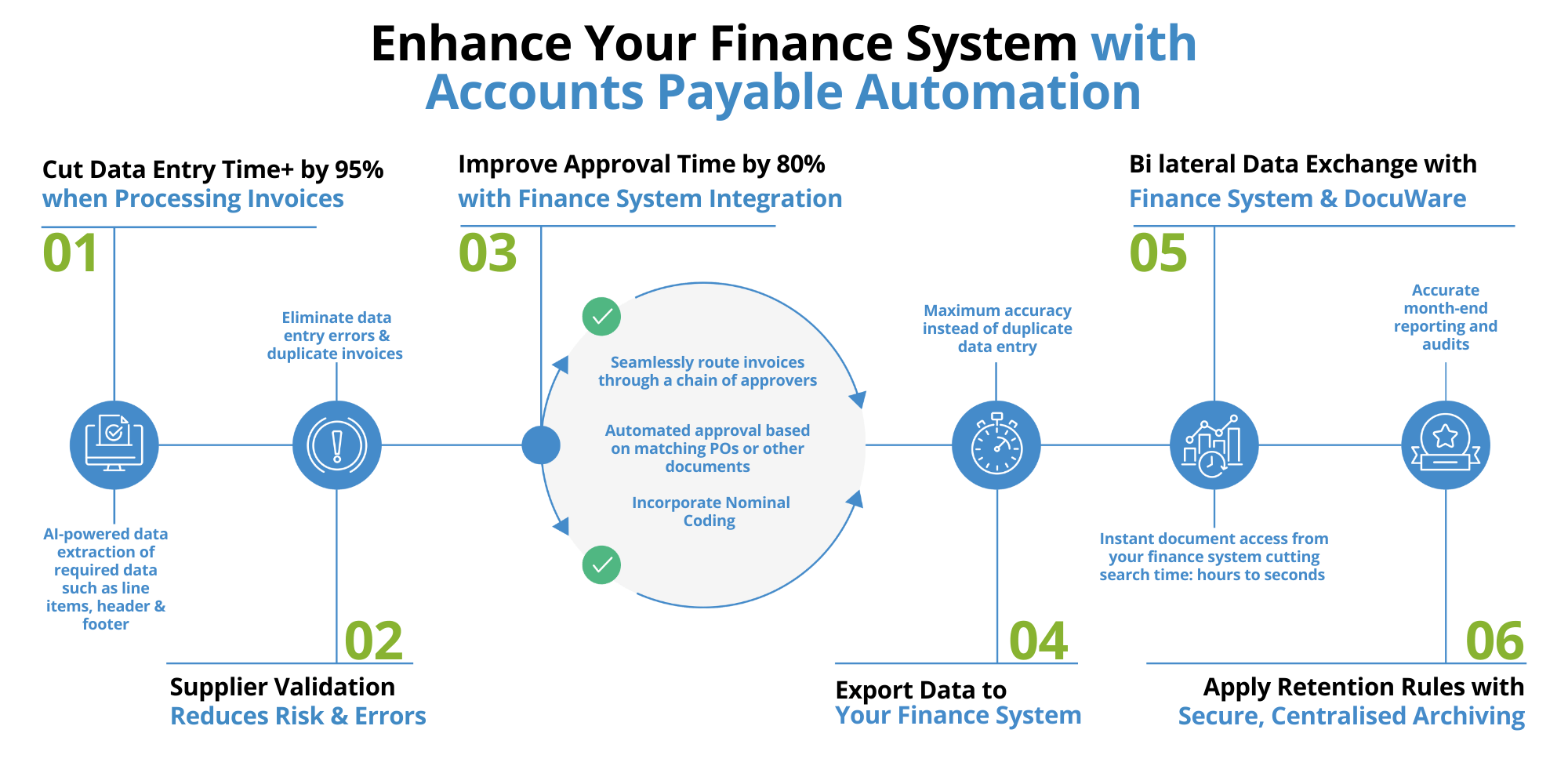 Finance System -2