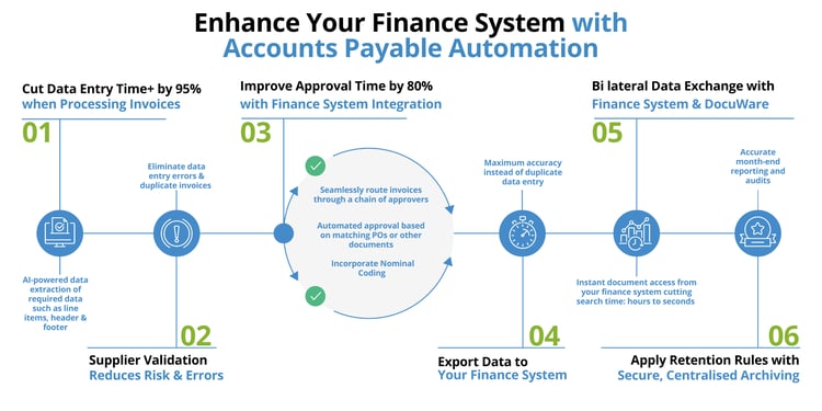 Finance System -2