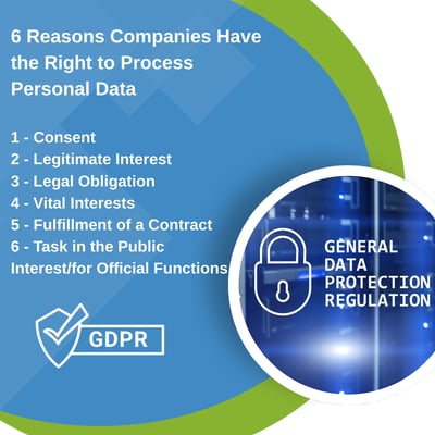 GDPR