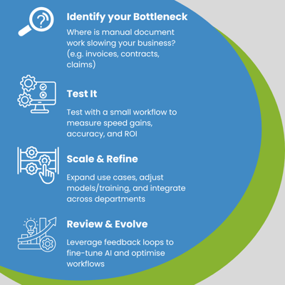 Getting Started - IDP