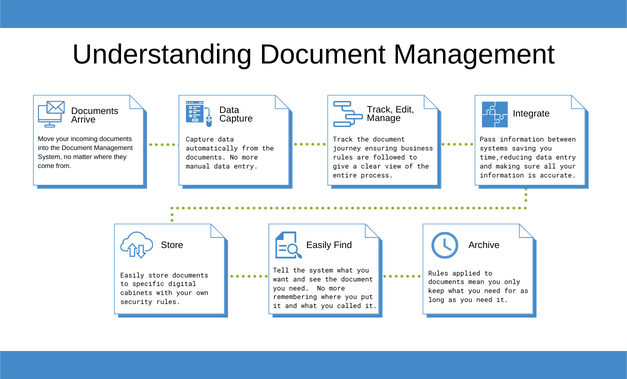 H1 Process Infographic (627 x 379 px)