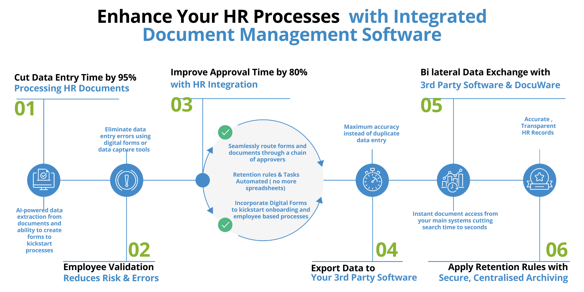 HR DocuWare process map-1