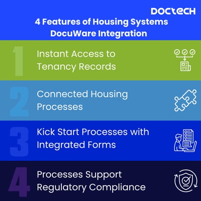 Housing integration