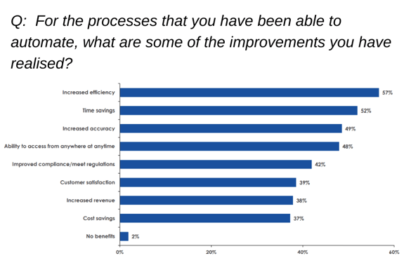 efficiency improvements