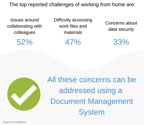 top challenges working from home