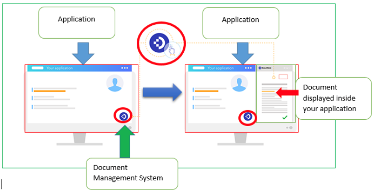 Business application integration