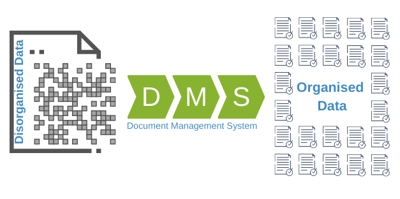 Organised Data