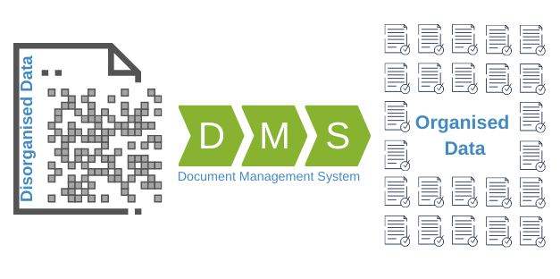 Organised Data