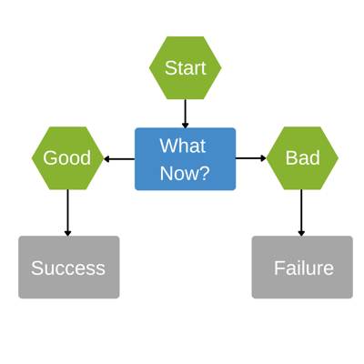Process planning workflow