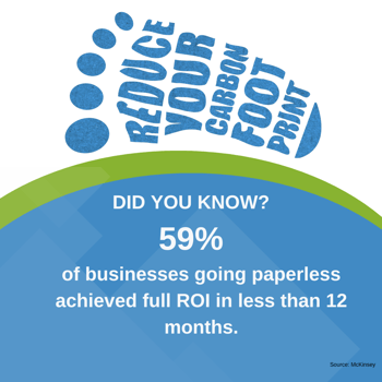 ROI